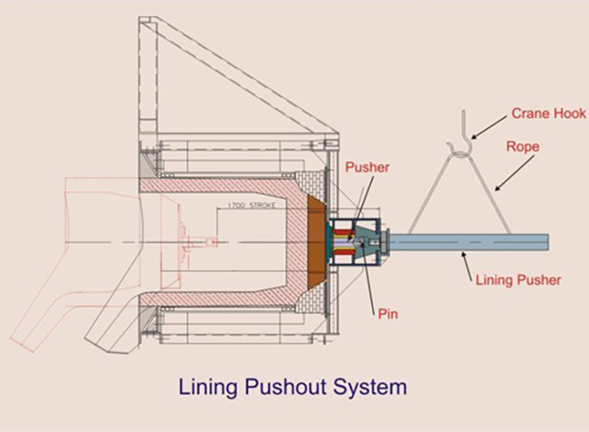 Lining Push Out